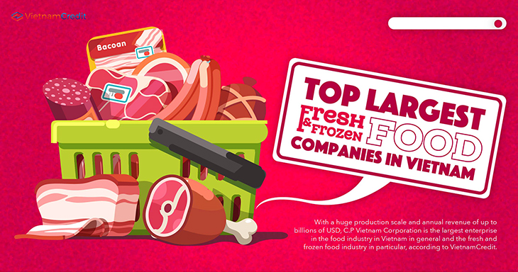 Top largest fresh & frozen food companies in Vietnam